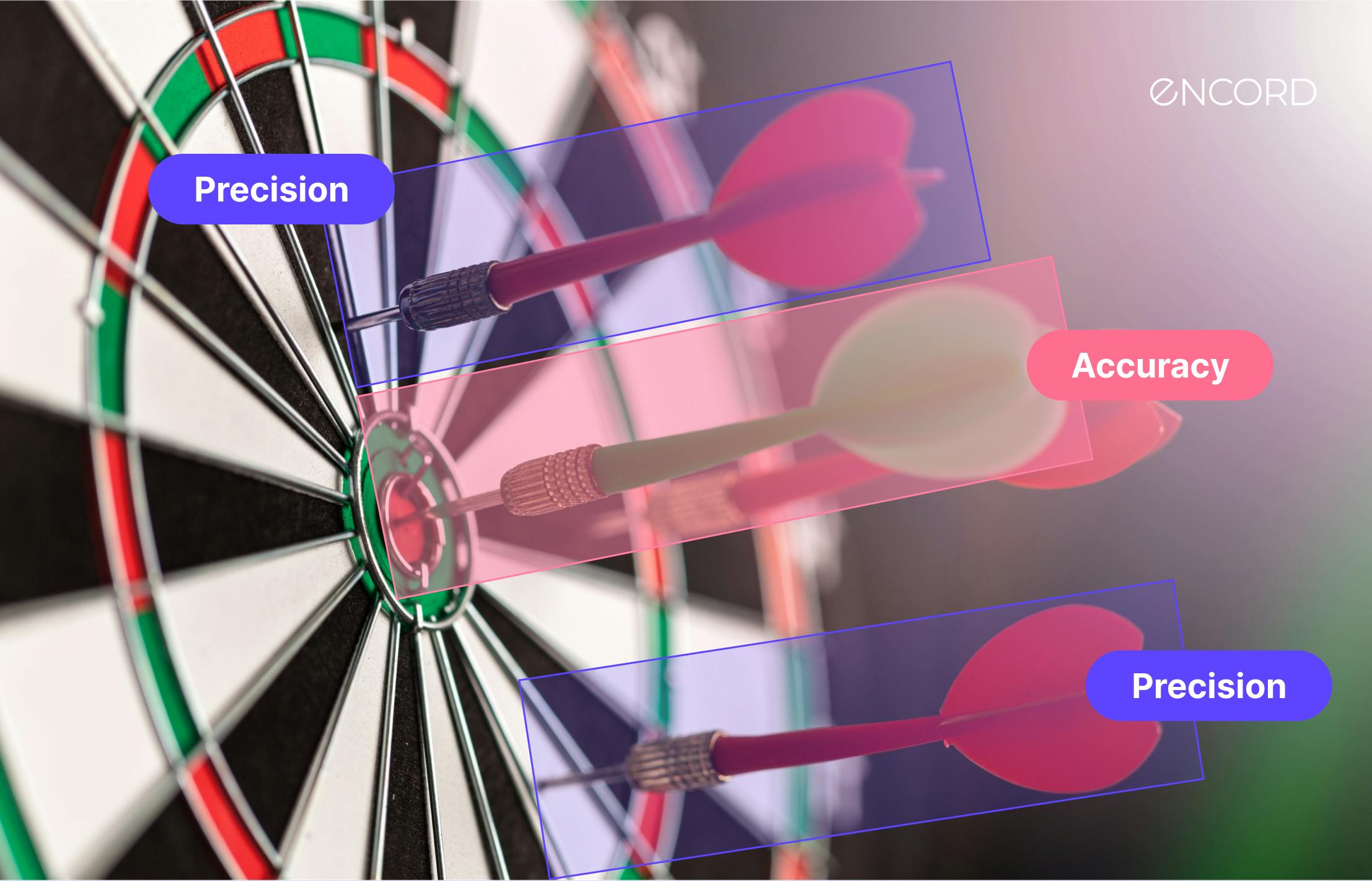 Accuracy vs. Precision vs. Recall in Machine Learning | Encord